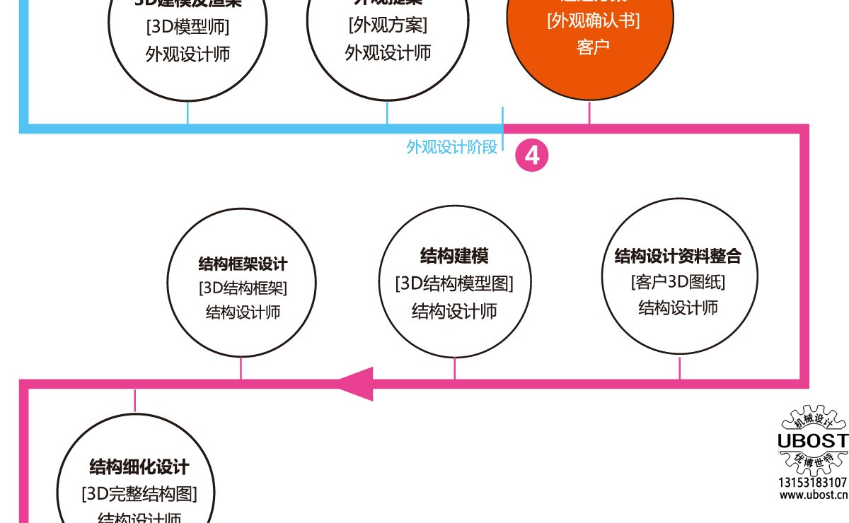 優(yōu)博世特，ubost,鉆孔機(jī)，銷軸，螺栓，自動，攻絲機(jī)，機(jī)械手，非標(biāo)自動化，設(shè)備，銷軸鉆孔機(jī)，螺栓鉆孔機(jī)，