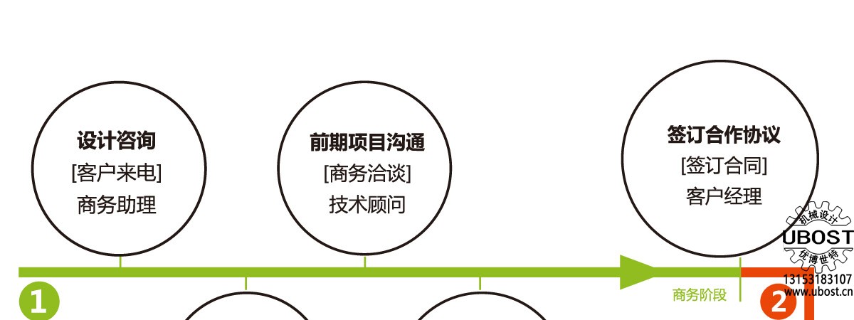 優(yōu)博世特，ubost,鉆孔機(jī)，銷軸，螺栓，自動，攻絲機(jī)，機(jī)械手，非標(biāo)自動化，設(shè)備，銷軸鉆孔機(jī)，螺栓鉆孔機(jī)，
