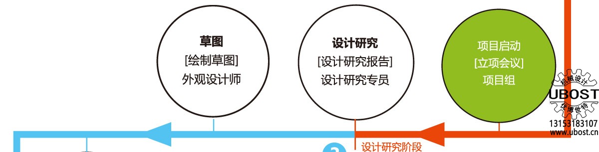 優(yōu)博世特，ubost,鉆孔機(jī)，銷軸，螺栓，自動，攻絲機(jī)，機(jī)械手，非標(biāo)自動化，設(shè)備，銷軸鉆孔機(jī)，螺栓鉆孔機(jī)，