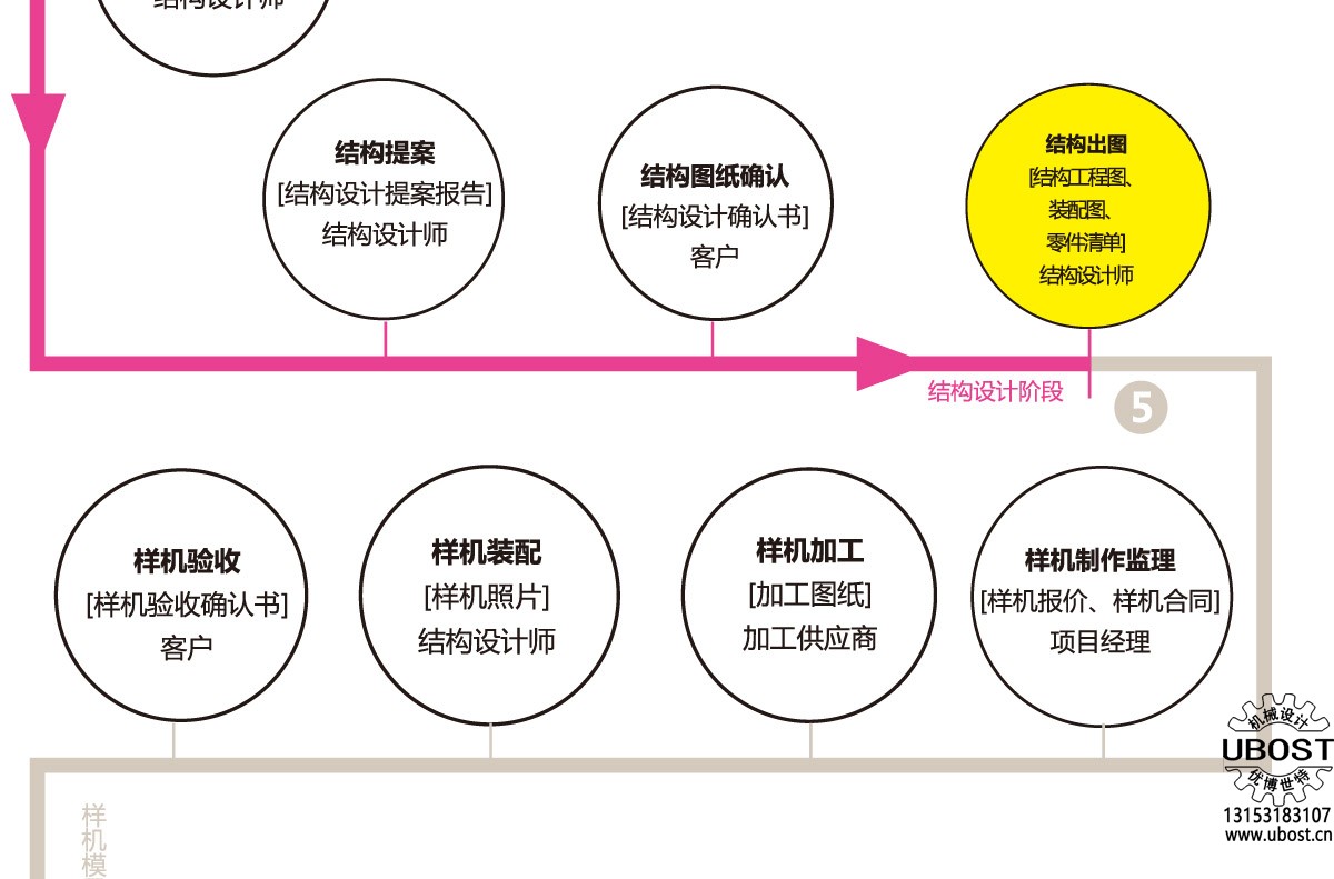 優(yōu)博世特，ubost,鉆孔機(jī)，銷軸，螺栓，自動，攻絲機(jī)，機(jī)械手，非標(biāo)自動化，設(shè)備，銷軸鉆孔機(jī)，螺栓鉆孔機(jī)，