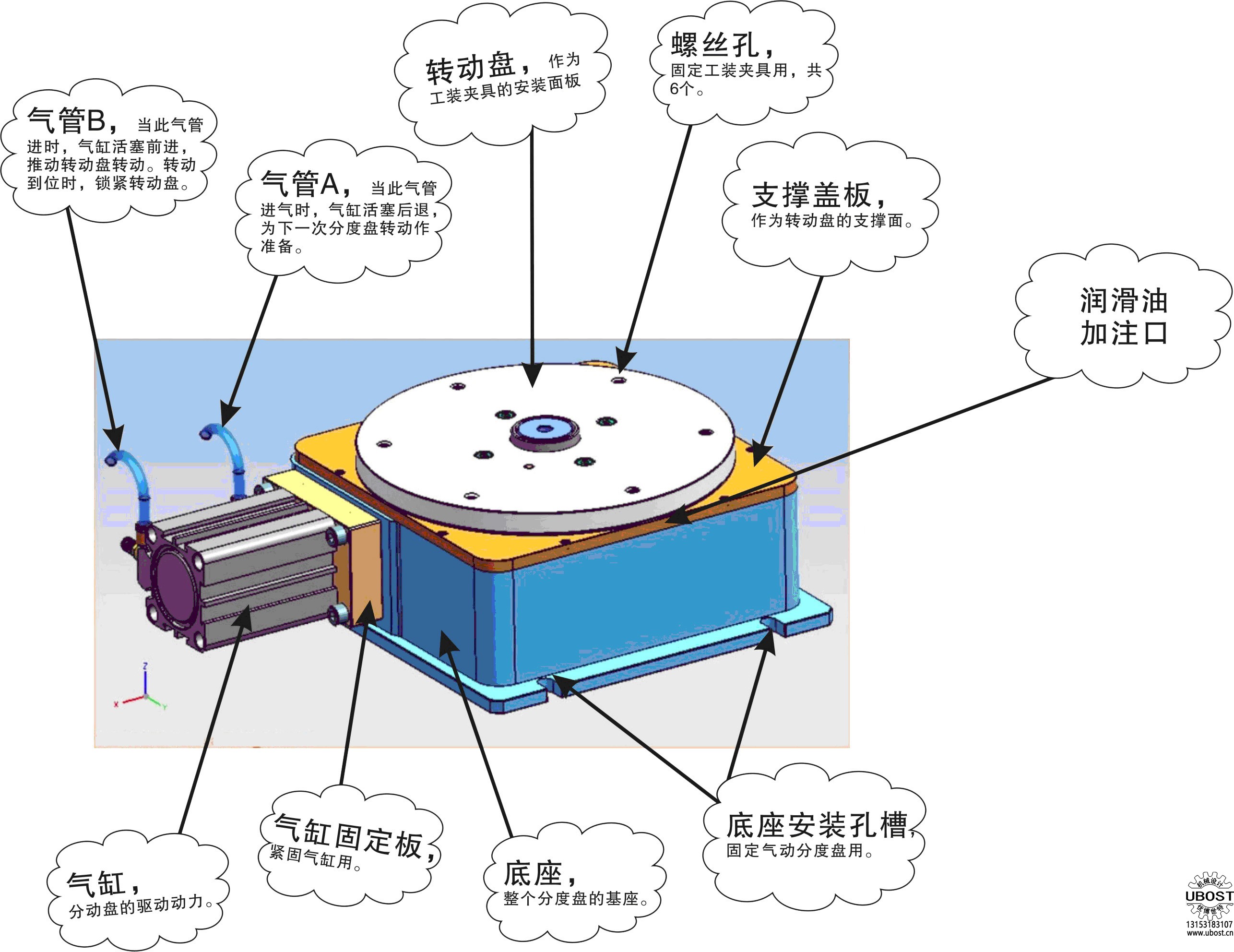 優(yōu)博世特，ubost,鉆孔機，銷軸，螺栓，自動，攻絲機，機械手，非標(biāo)自動化，設(shè)備，銷軸鉆孔機，螺栓鉆孔機，