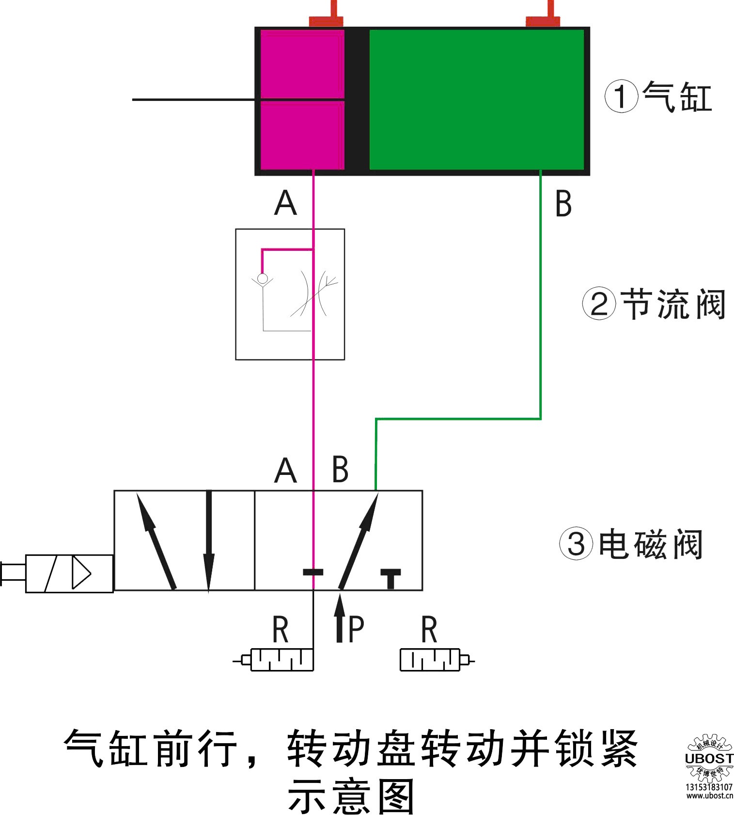 優(yōu)博世特，ubost,鉆孔機，銷軸，螺栓，自動，攻絲機，機械手，非標(biāo)自動化，設(shè)備，銷軸鉆孔機，螺栓鉆孔機，