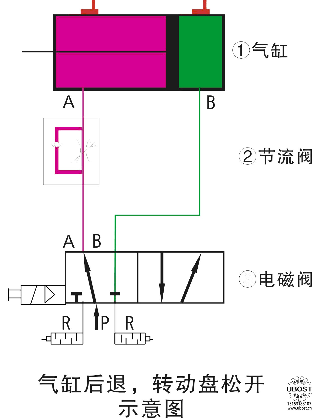 優(yōu)博世特，ubost,鉆孔機，銷軸，螺栓，自動，攻絲機，機械手，非標(biāo)自動化，設(shè)備，銷軸鉆孔機，螺栓鉆孔機，