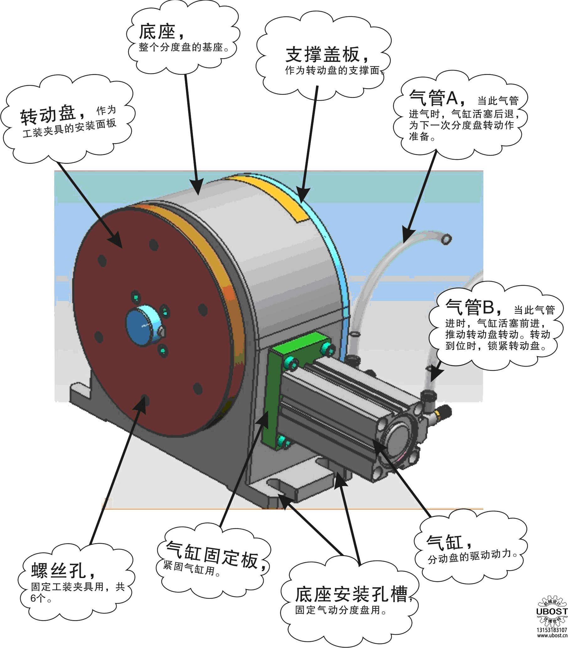 優(yōu)博世特，ubost,鉆孔機，銷軸，螺栓，自動，攻絲機，機械手，非標(biāo)自動化，設(shè)備，銷軸鉆孔機，螺栓鉆孔機，
